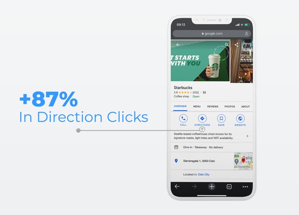 Marketing results local