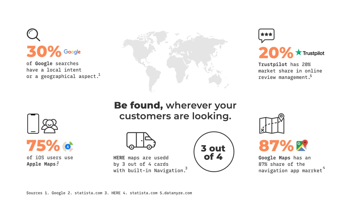 How-&-Why-To-Be-Listed-On-The-Major-Location-Information-Directories_v@2x