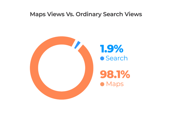 seo for Gas station 3-min