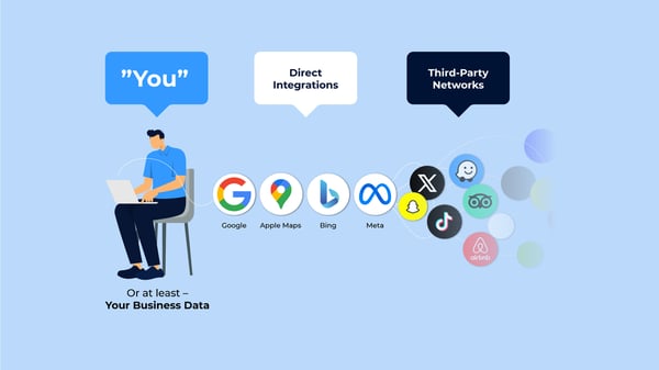 third party network integrations