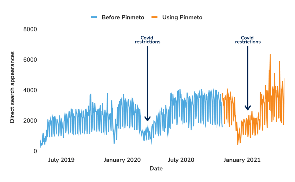 NGO.direct.searches.PinMeTo