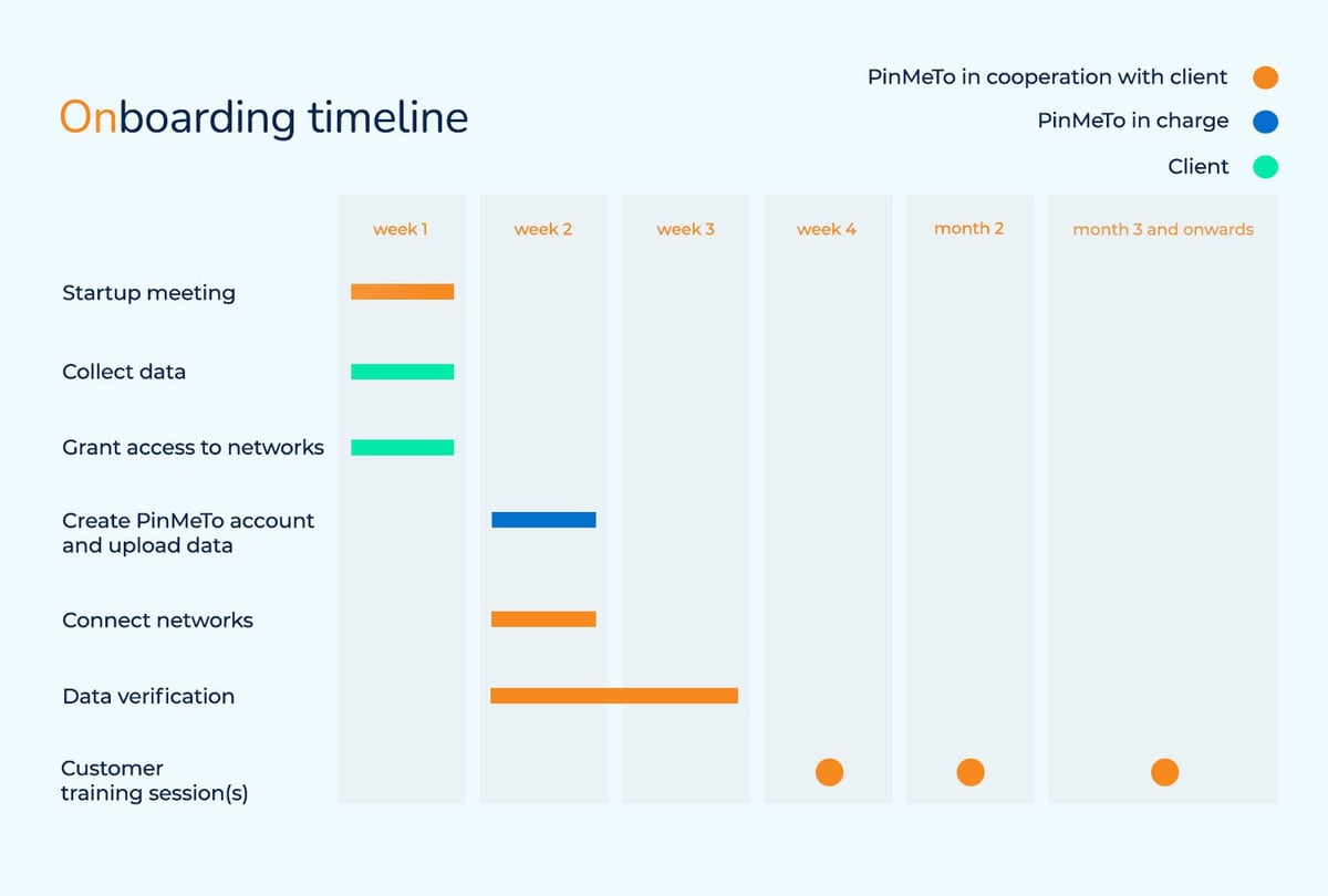 local+marketing+automation+tool+onboarding