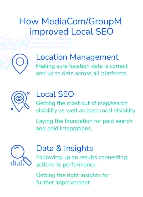 local_seo_case_study