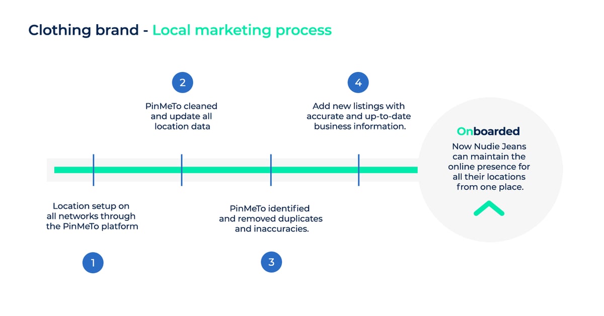 local_seo_retail