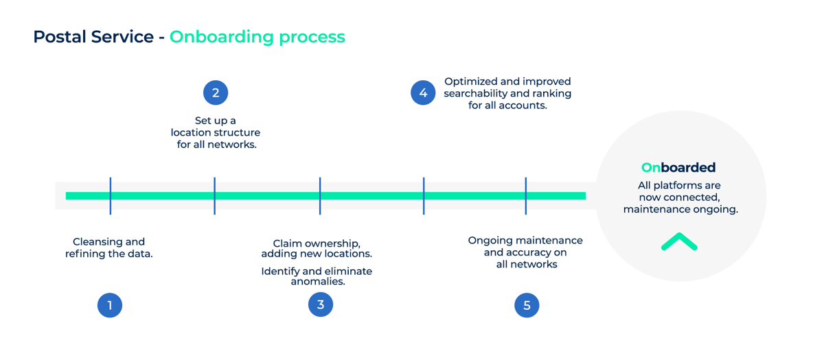 marketing_automation_tool_onboarding