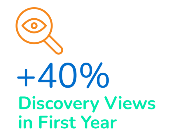 retail_seo_results
